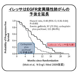 EGFR変異陽性肺がん